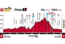 LIVE: 2025 Cape Epic Stage 4